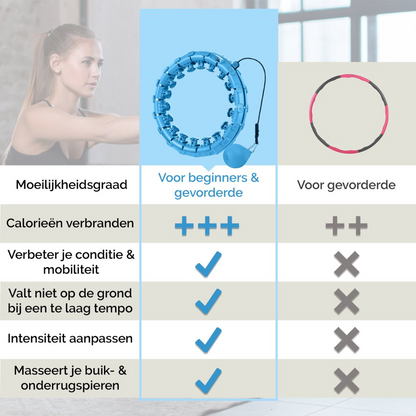 TwistFit - Afvallen Op Een Creatieve Manier